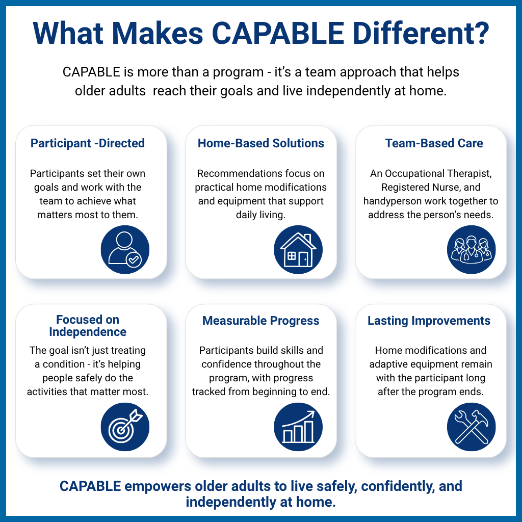 What Makes CAPABLE Different